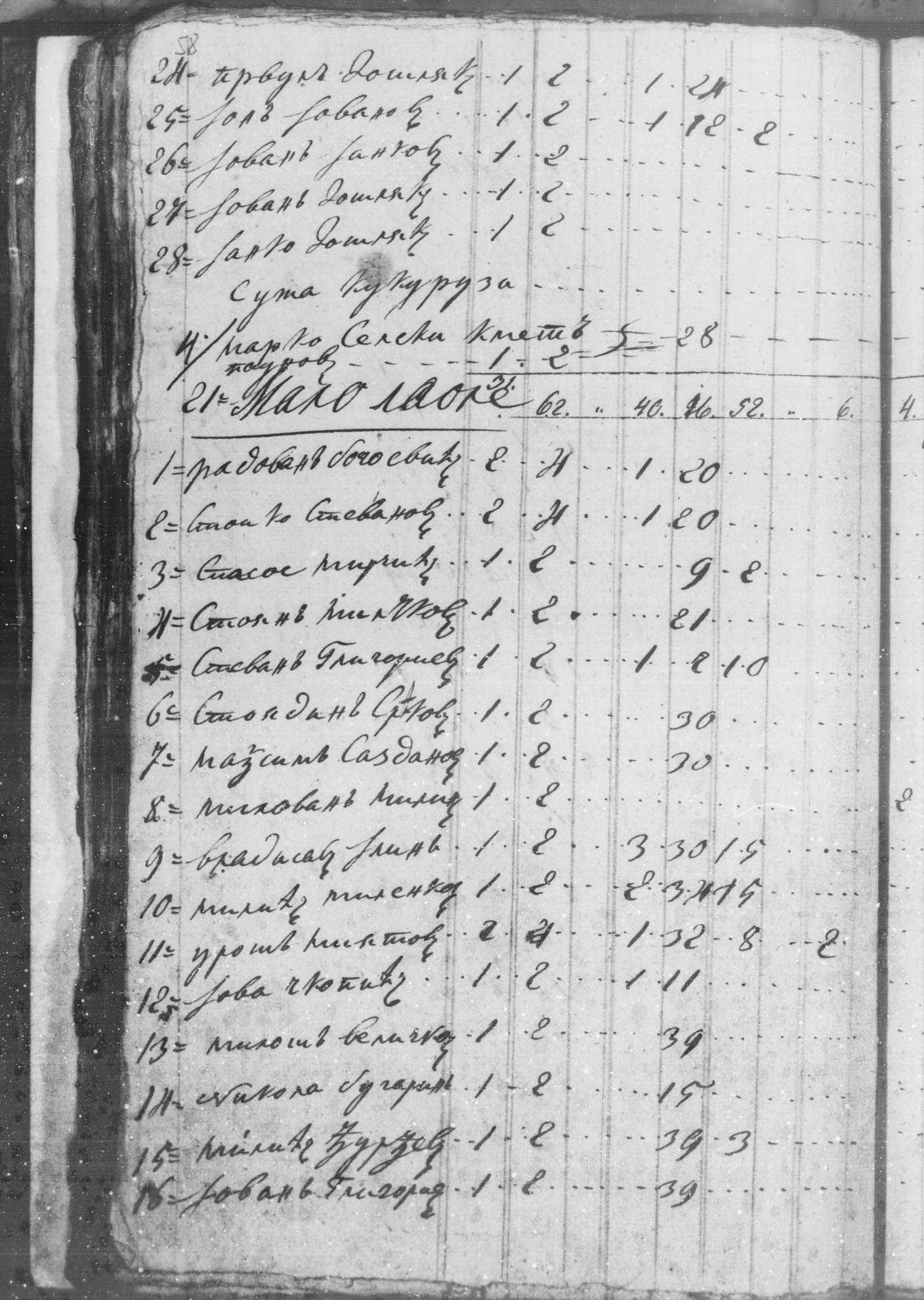 aracki spiskovi malolaole 001